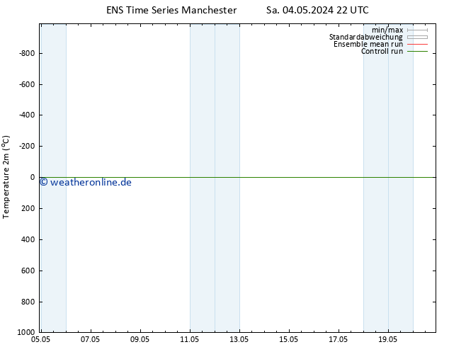 Temperaturkarte (2m) GEFS TS Mo 06.05.2024 10 UTC