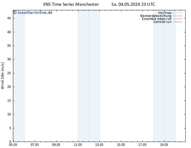 Bodenwind GEFS TS So 12.05.2024 11 UTC