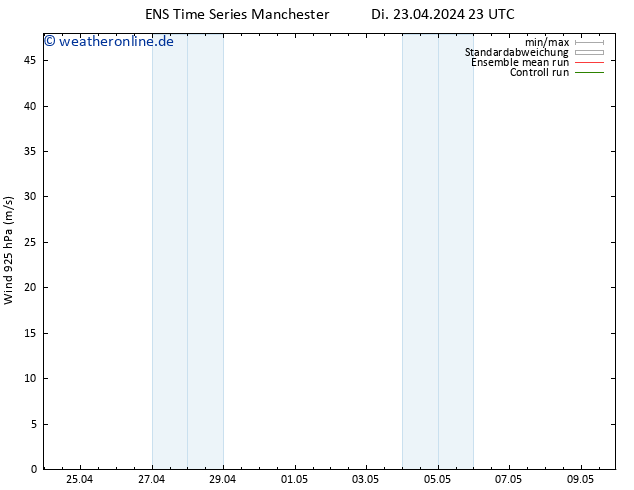 Wind 925 hPa GEFS TS Mo 29.04.2024 23 UTC