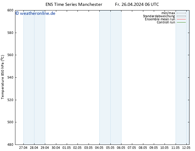 Height 500 hPa GEFS TS Do 02.05.2024 06 UTC