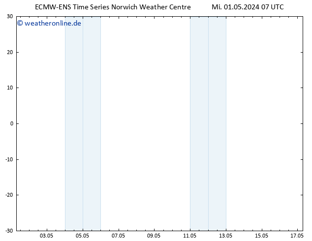 Height 500 hPa ALL TS Mi 01.05.2024 07 UTC