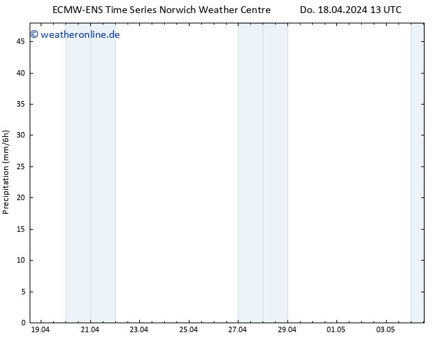 Niederschlag ALL TS So 28.04.2024 13 UTC