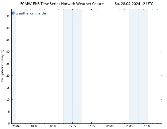 Niederschlag ALL TS Di 30.04.2024 00 UTC