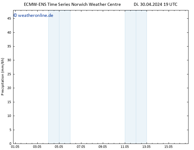 Niederschlag ALL TS Fr 10.05.2024 19 UTC