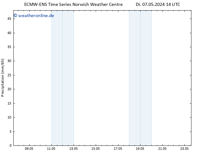 Niederschlag ALL TS Fr 10.05.2024 14 UTC