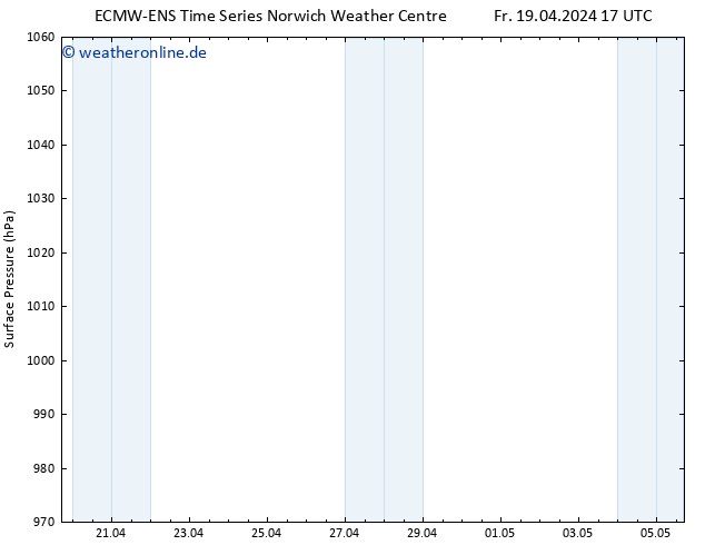 Bodendruck ALL TS Mo 29.04.2024 17 UTC