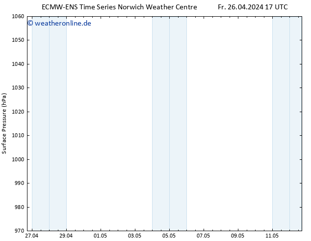 Bodendruck ALL TS Fr 26.04.2024 23 UTC