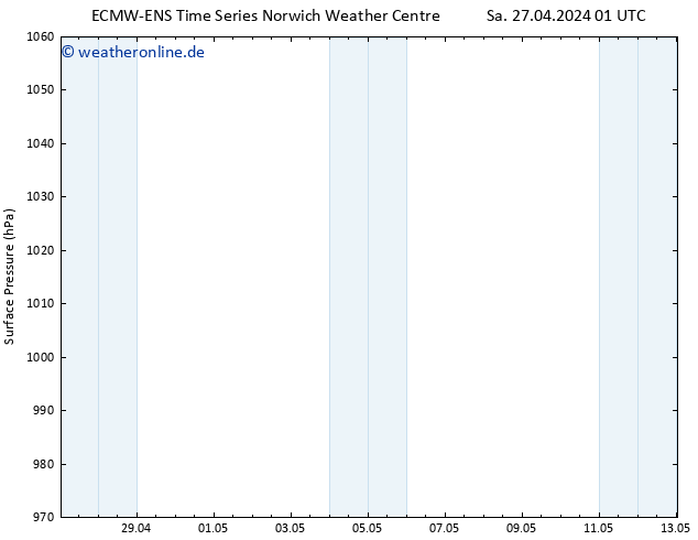 Bodendruck ALL TS Di 30.04.2024 13 UTC