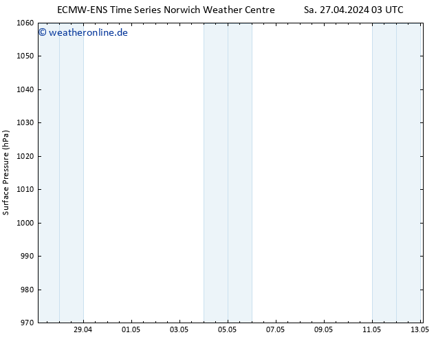 Bodendruck ALL TS Sa 27.04.2024 09 UTC