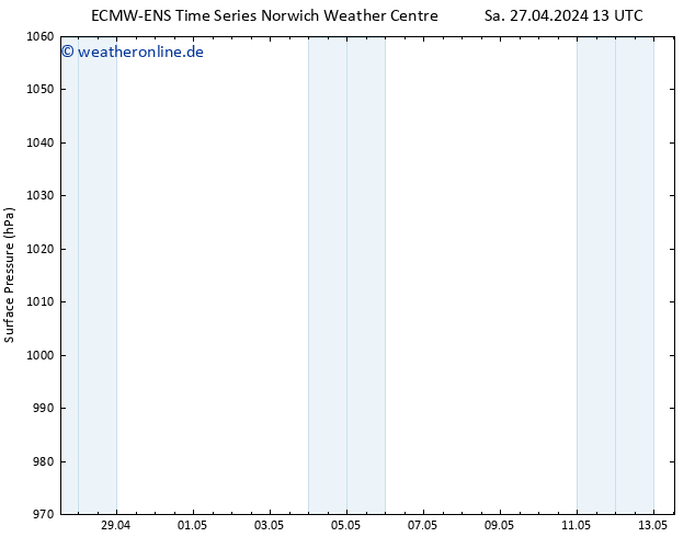Bodendruck ALL TS Mo 13.05.2024 13 UTC