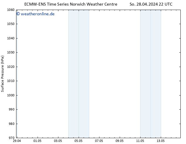 Bodendruck ALL TS Di 14.05.2024 22 UTC
