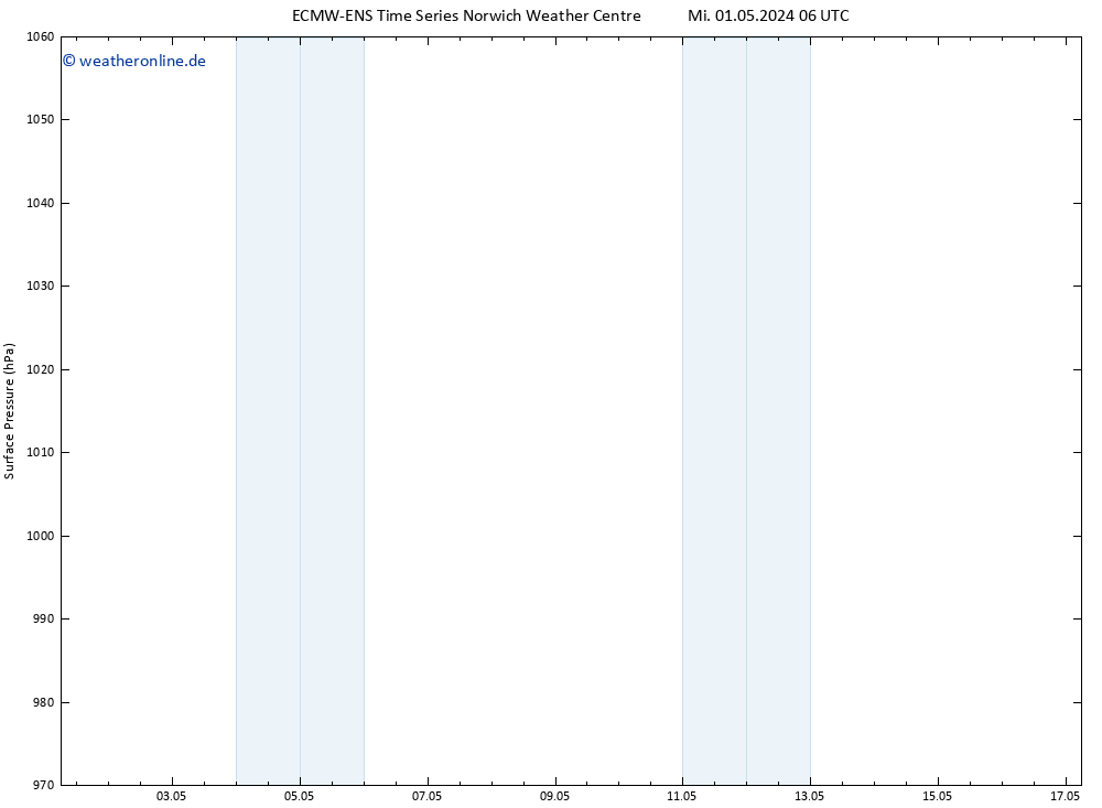 Bodendruck ALL TS Fr 17.05.2024 06 UTC