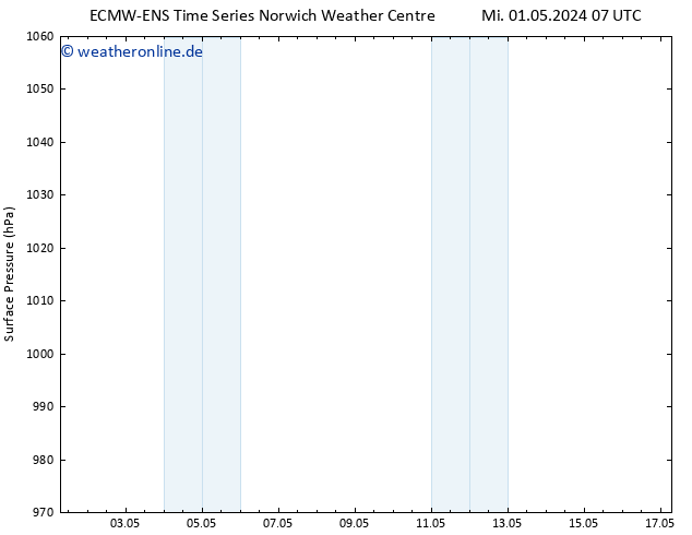 Bodendruck ALL TS Do 16.05.2024 07 UTC