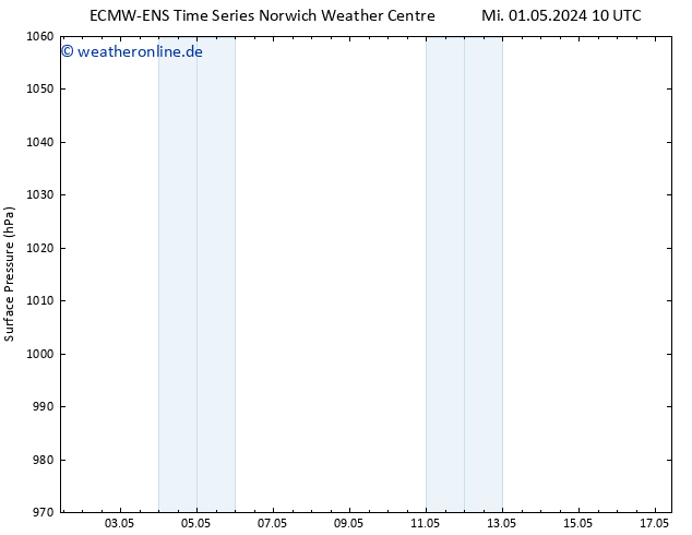 Bodendruck ALL TS Fr 17.05.2024 10 UTC