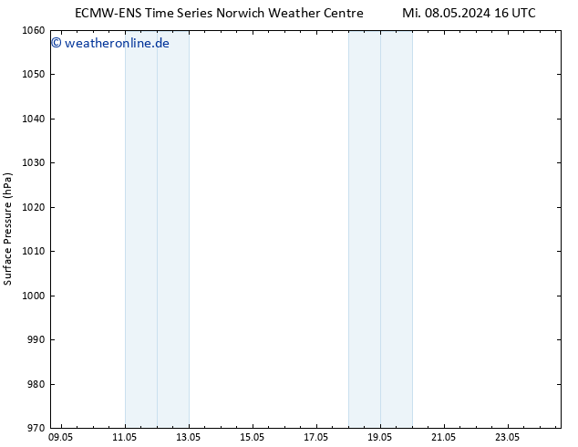 Bodendruck ALL TS Mi 08.05.2024 16 UTC