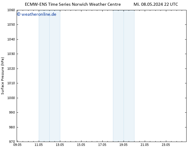 Bodendruck ALL TS Do 09.05.2024 04 UTC
