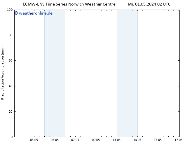 Nied. akkumuliert ALL TS Mi 01.05.2024 08 UTC