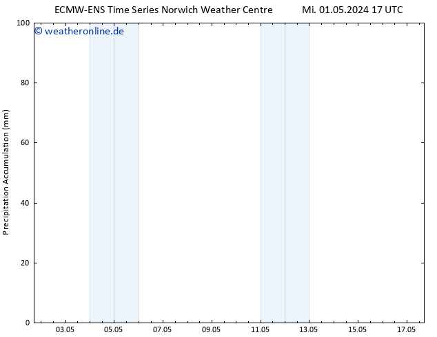 Nied. akkumuliert ALL TS Do 02.05.2024 17 UTC