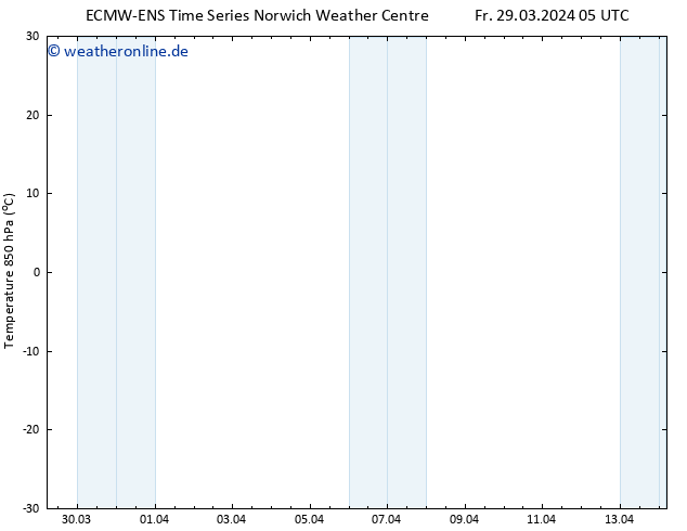 Temp. 850 hPa ALL TS So 14.04.2024 05 UTC