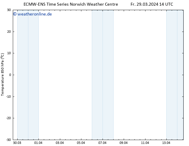 Temp. 850 hPa ALL TS So 14.04.2024 14 UTC
