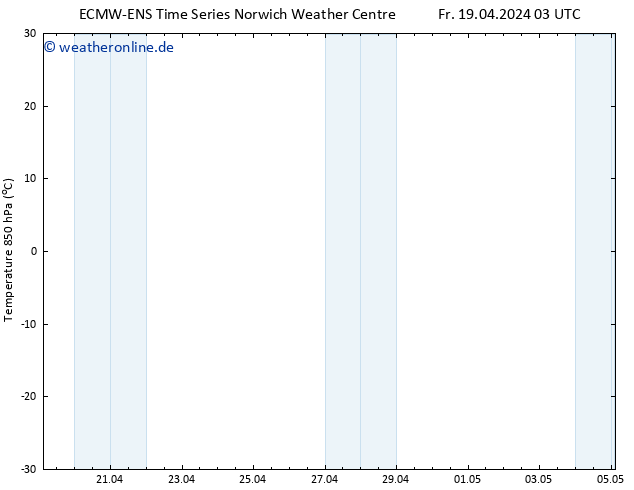 Temp. 850 hPa ALL TS Fr 19.04.2024 09 UTC