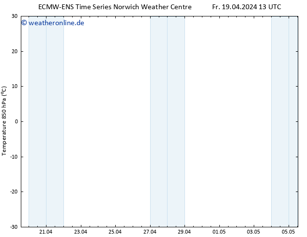 Temp. 850 hPa ALL TS Fr 19.04.2024 19 UTC