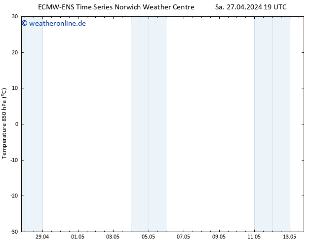 Temp. 850 hPa ALL TS So 28.04.2024 19 UTC