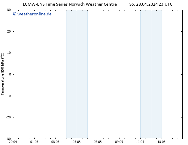 Temp. 850 hPa ALL TS So 28.04.2024 23 UTC