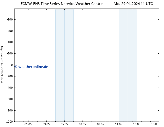 Höchstwerte (2m) ALL TS Mo 29.04.2024 17 UTC