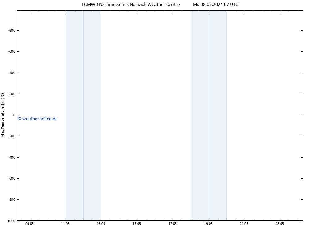 Höchstwerte (2m) ALL TS Fr 24.05.2024 07 UTC