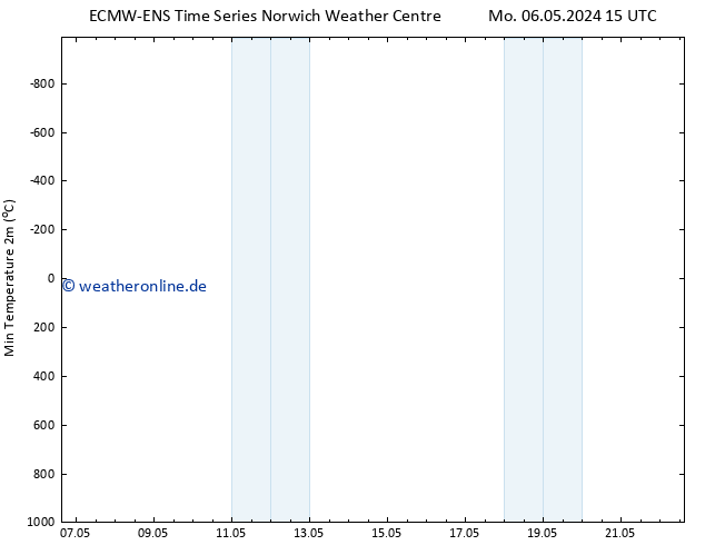 Tiefstwerte (2m) ALL TS Mo 13.05.2024 15 UTC