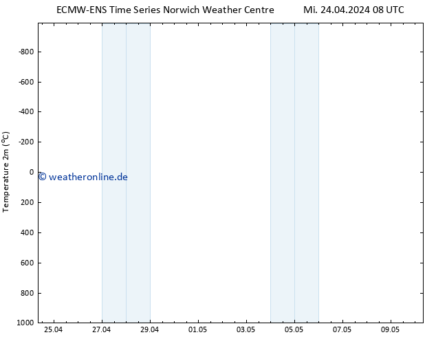 Temperaturkarte (2m) ALL TS Mi 24.04.2024 14 UTC