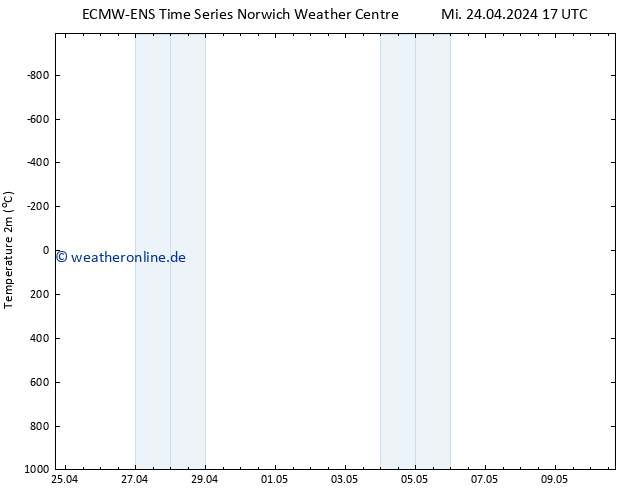 Temperaturkarte (2m) ALL TS Fr 10.05.2024 17 UTC