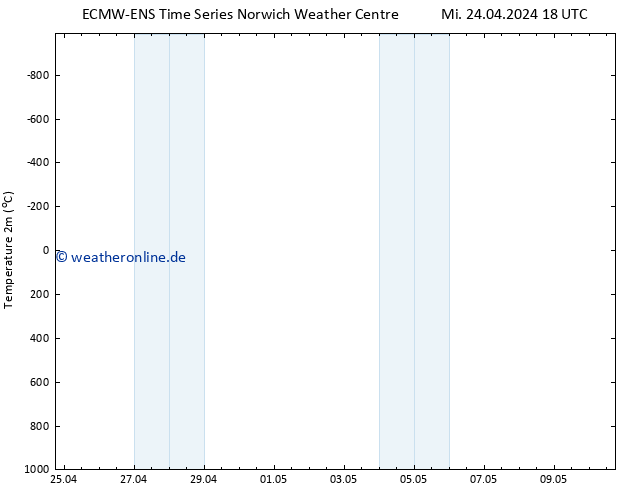 Temperaturkarte (2m) ALL TS Do 25.04.2024 18 UTC