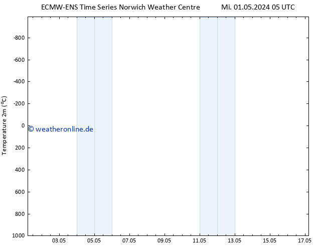 Temperaturkarte (2m) ALL TS Fr 03.05.2024 11 UTC