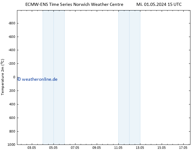 Temperaturkarte (2m) ALL TS Mi 01.05.2024 21 UTC