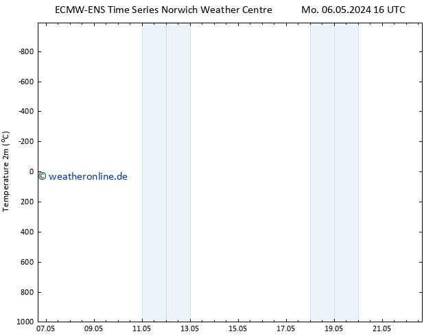 Temperaturkarte (2m) ALL TS Mi 08.05.2024 22 UTC