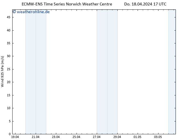 Wind 925 hPa ALL TS So 28.04.2024 17 UTC