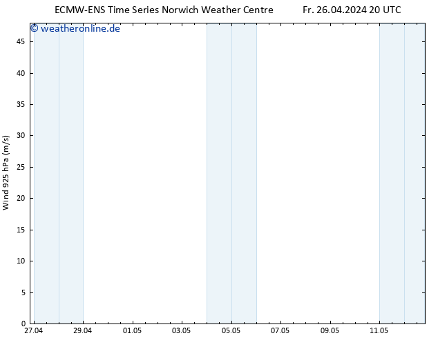 Wind 925 hPa ALL TS So 12.05.2024 20 UTC