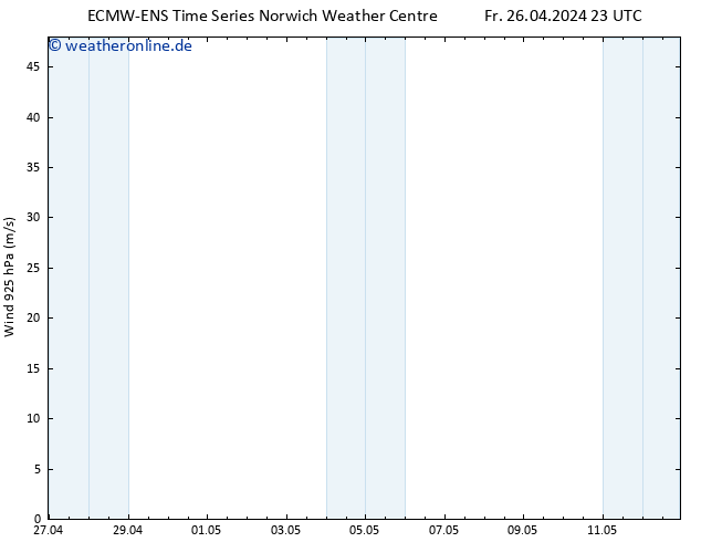 Wind 925 hPa ALL TS So 12.05.2024 23 UTC
