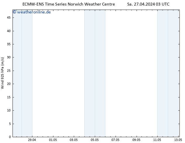 Wind 925 hPa ALL TS So 28.04.2024 03 UTC