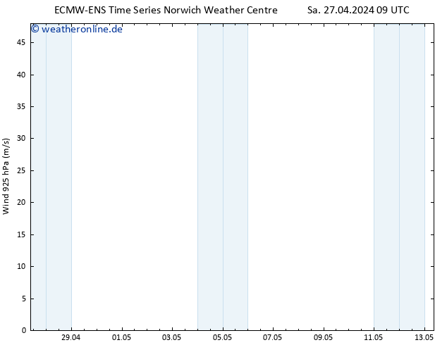 Wind 925 hPa ALL TS Sa 27.04.2024 09 UTC