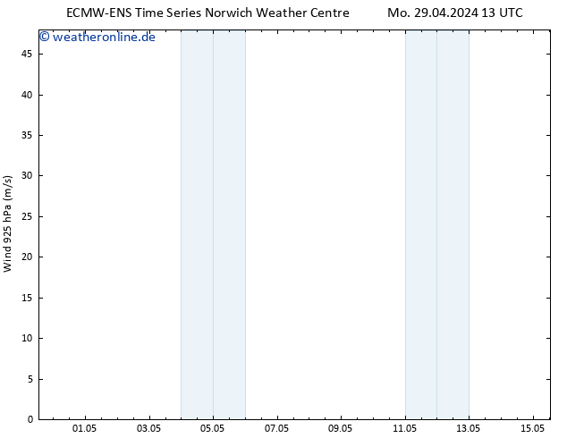 Wind 925 hPa ALL TS So 05.05.2024 13 UTC