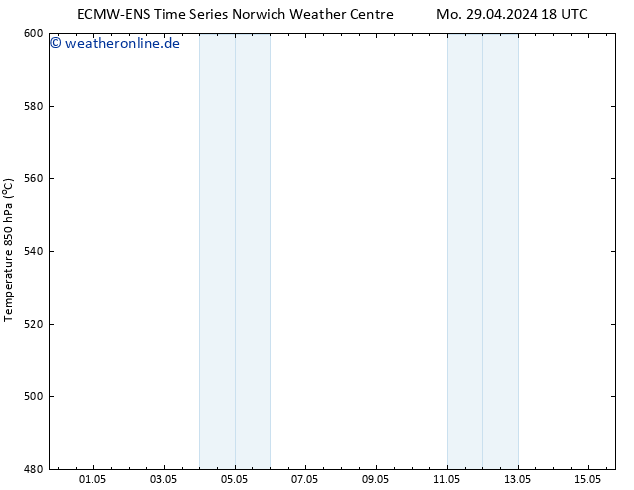 Height 500 hPa ALL TS Mo 29.04.2024 18 UTC