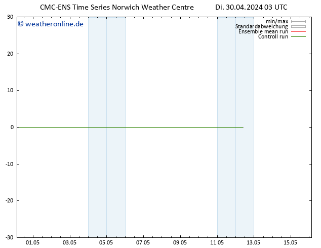 Height 500 hPa CMC TS Mi 01.05.2024 03 UTC