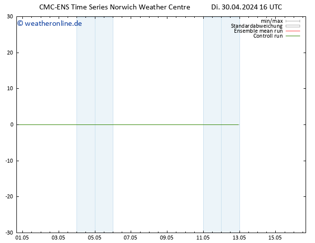 Height 500 hPa CMC TS Mi 01.05.2024 16 UTC