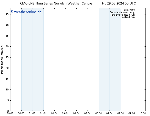 Niederschlag CMC TS Fr 05.04.2024 12 UTC