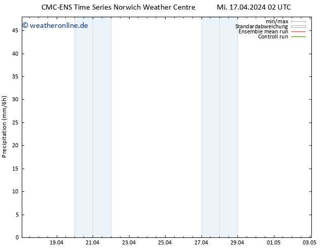 Niederschlag CMC TS Mi 17.04.2024 02 UTC