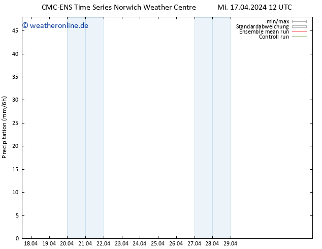 Niederschlag CMC TS Sa 27.04.2024 12 UTC