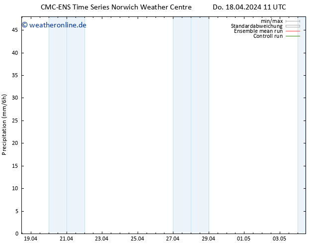 Niederschlag CMC TS So 28.04.2024 11 UTC